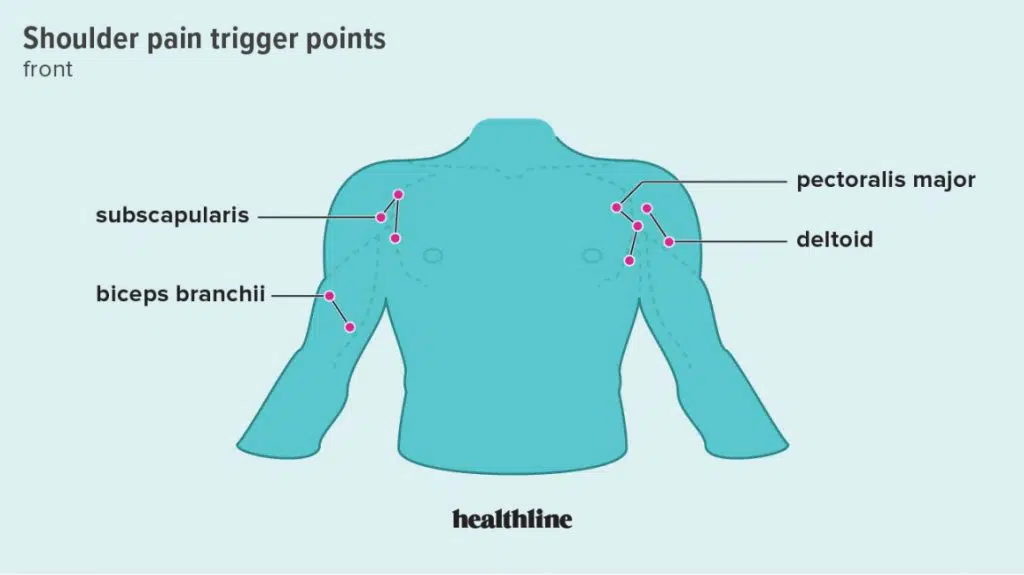 How to use a muscle massage gun for frozen shoulder – MuscleGun UK